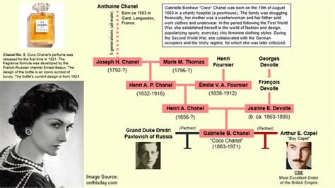 dove è nata coco chanel|Coco Chanel family tree.